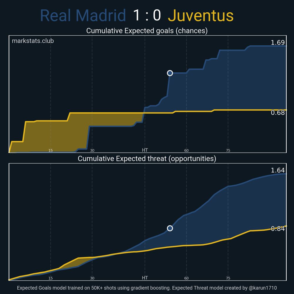 Image from markstats.club