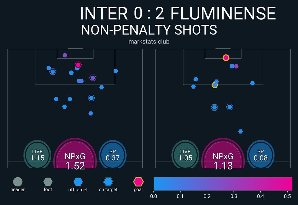 Image from markstats.club