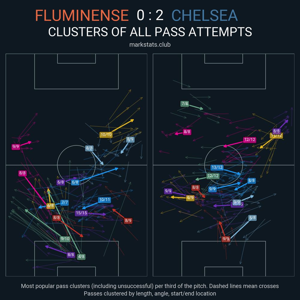 Image from markstats.club