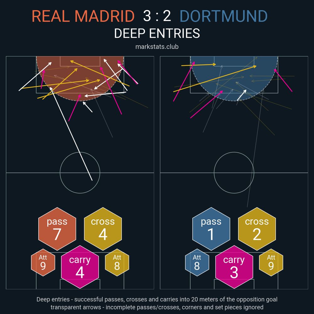 Image from markstats.club