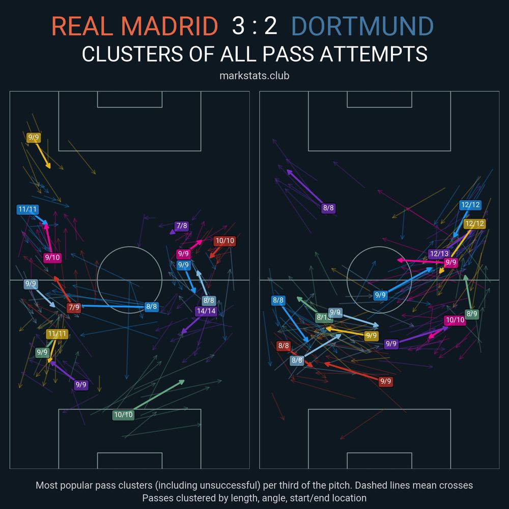Image from markstats.club