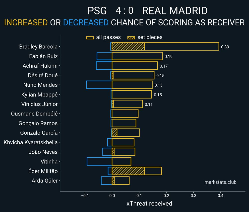 Image from markstats.club
