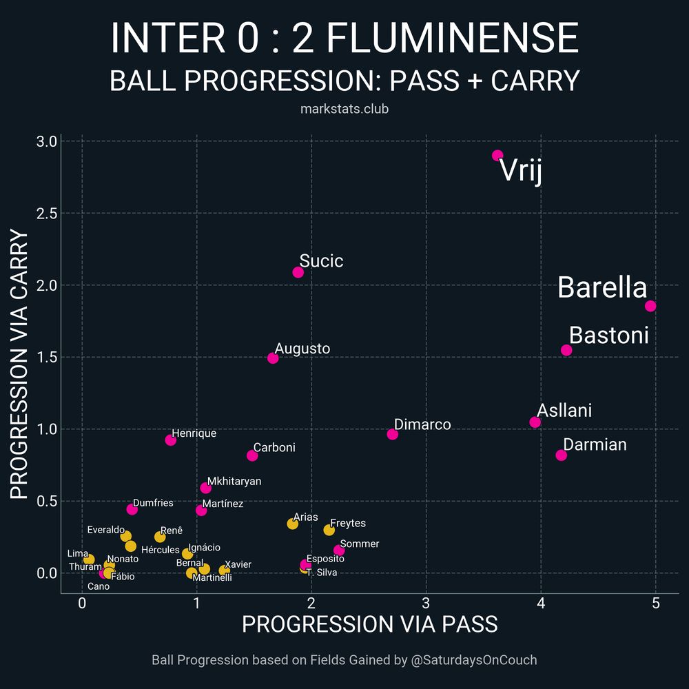 Image from markstats.club