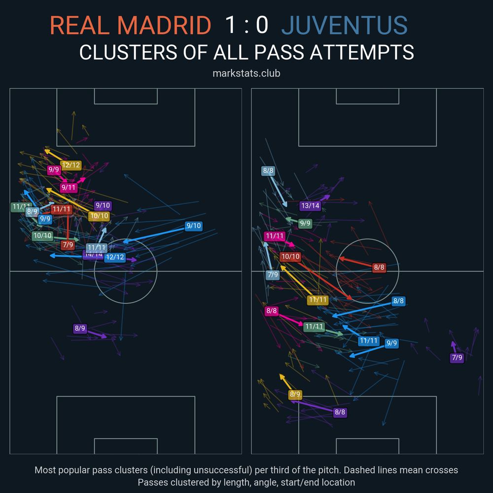 Image from markstats.club