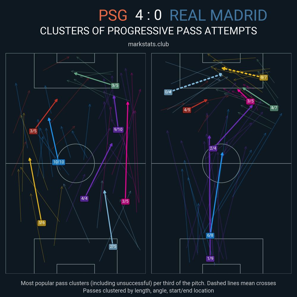 Image from markstats.club
