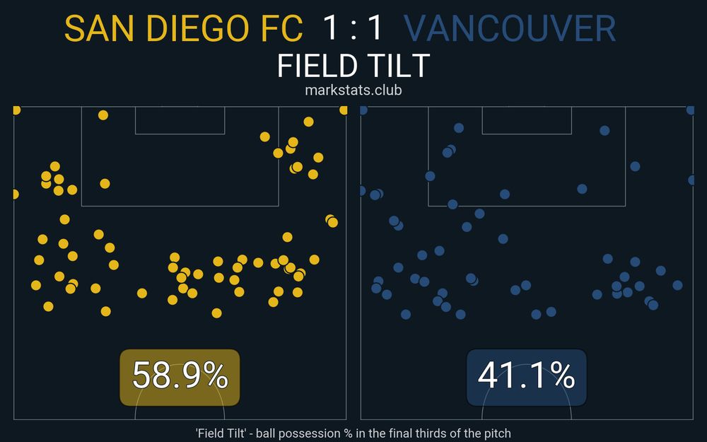 Image from markstats.club