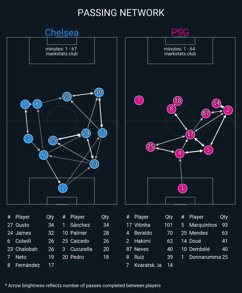 Image from markstats.club