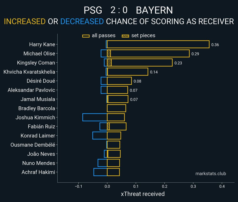 Image from markstats.club