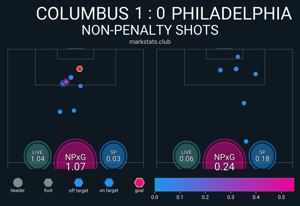Image from markstats.club