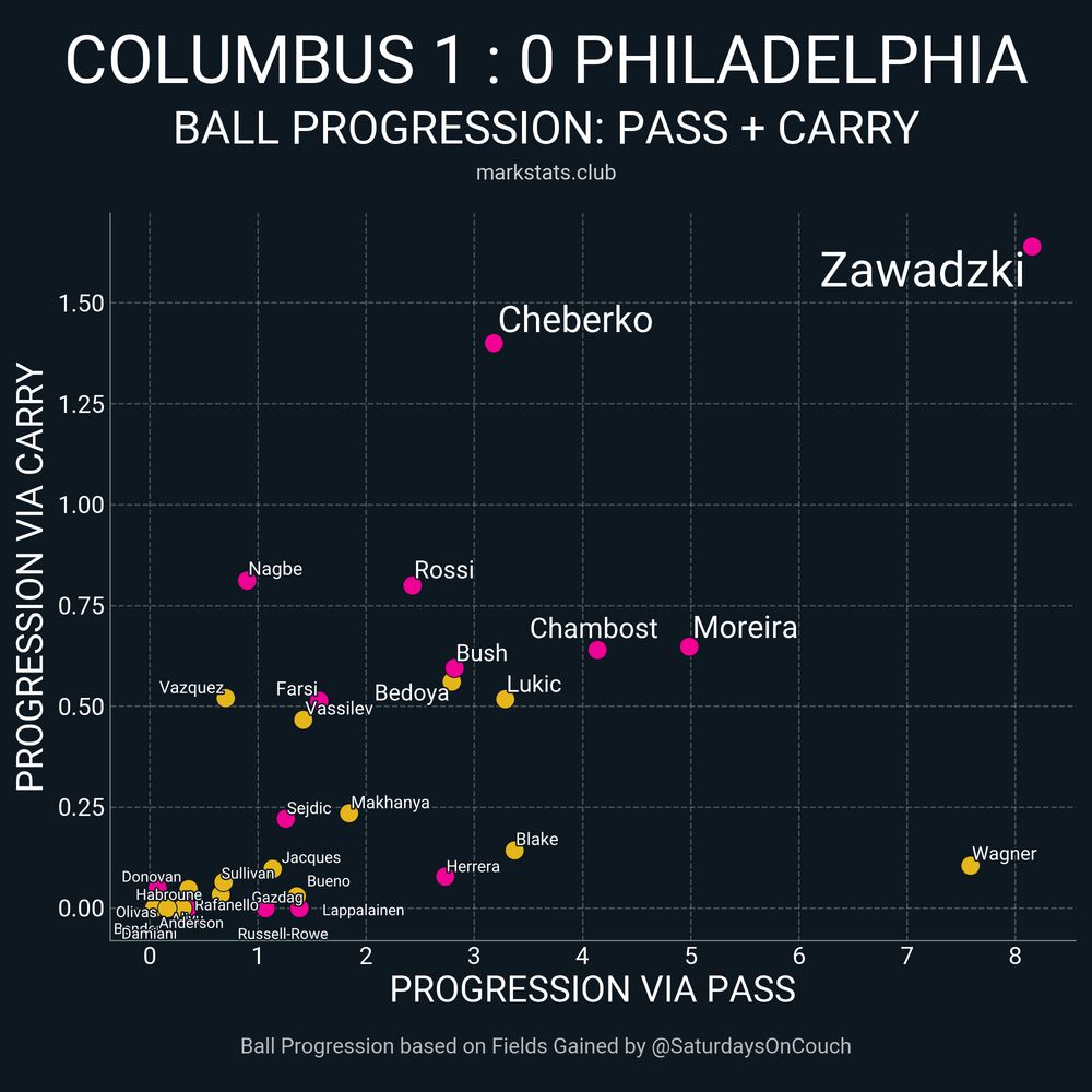 Image from markstats.club