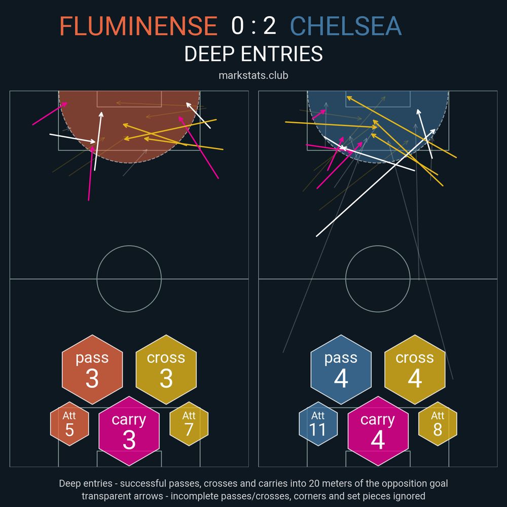 Image from markstats.club