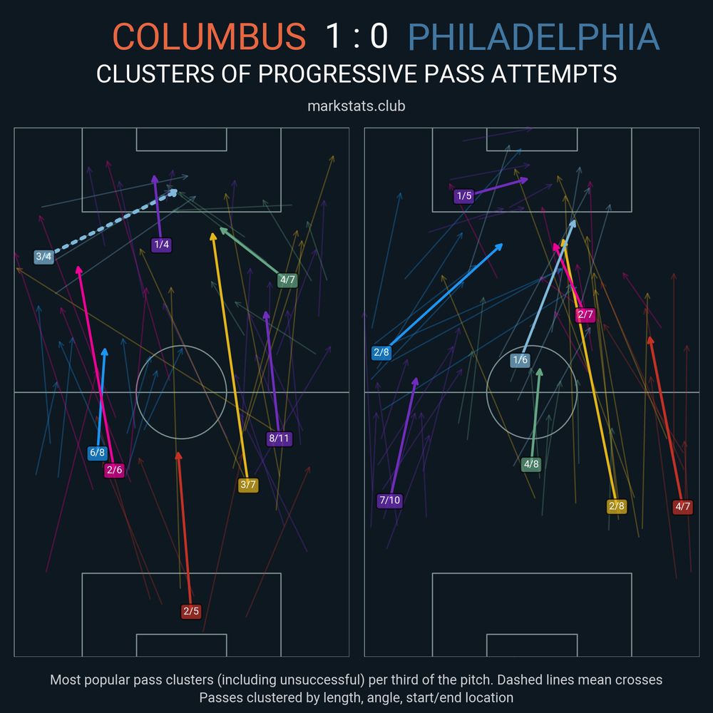 Image from markstats.club