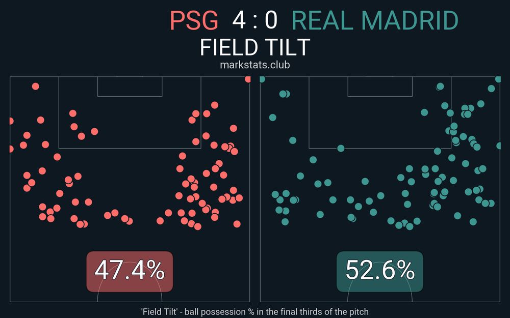 Image from markstats.club
