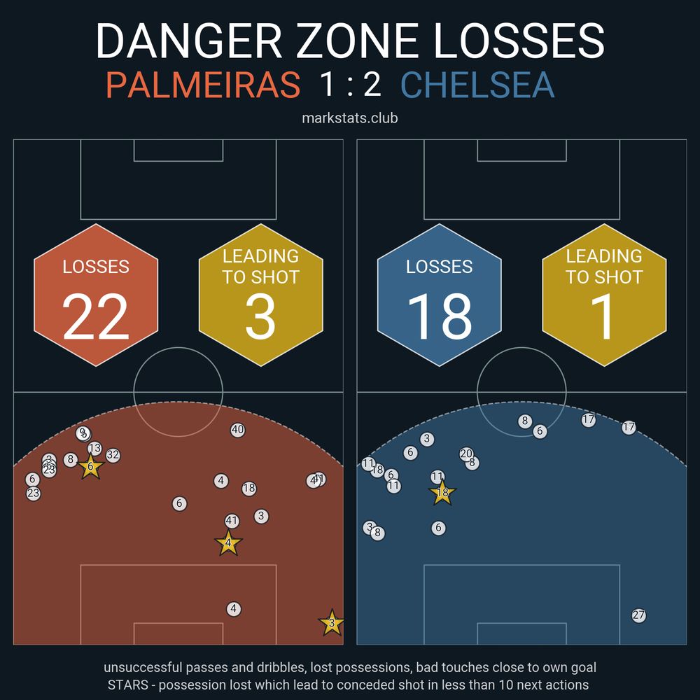 Image from markstats.club