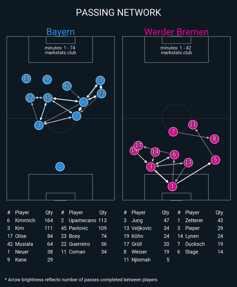 Image from markstats.club