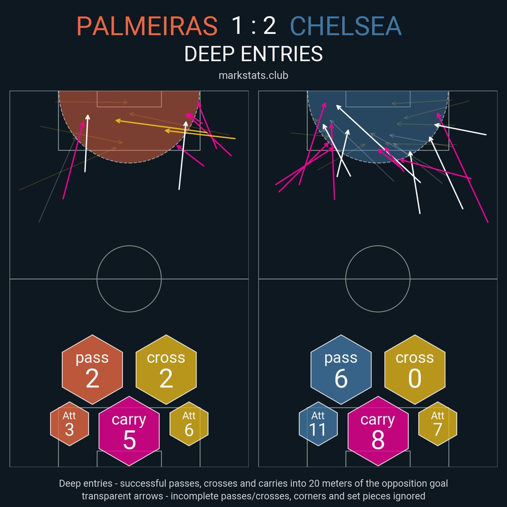 Image from markstats.club