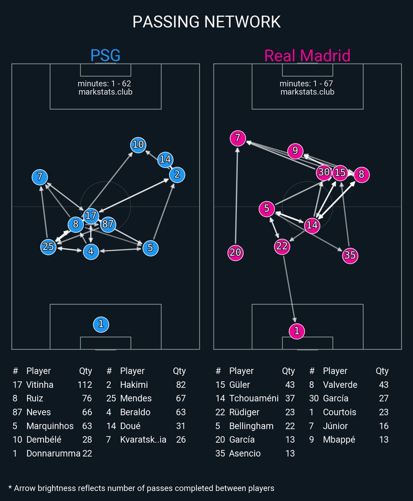 Image from markstats.club