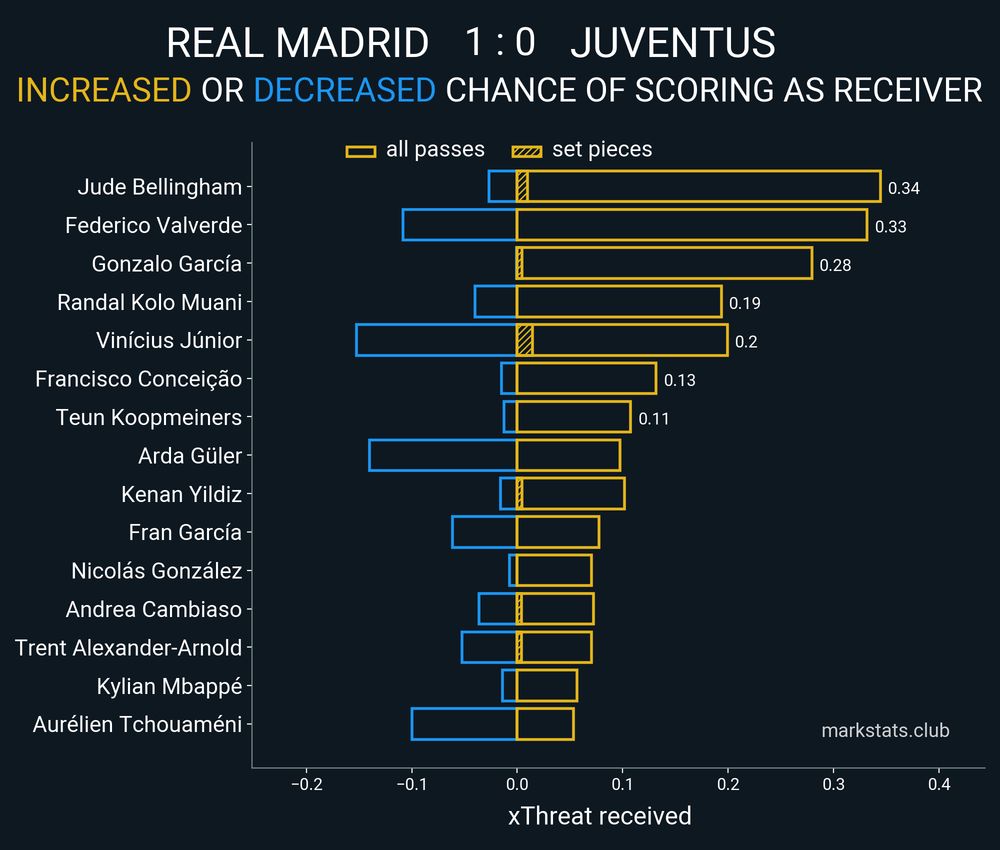 Image from markstats.club