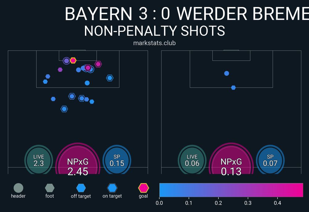 Image from markstats.club