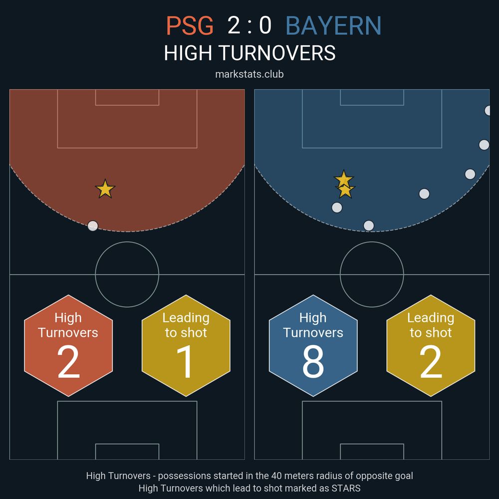 Image from markstats.club