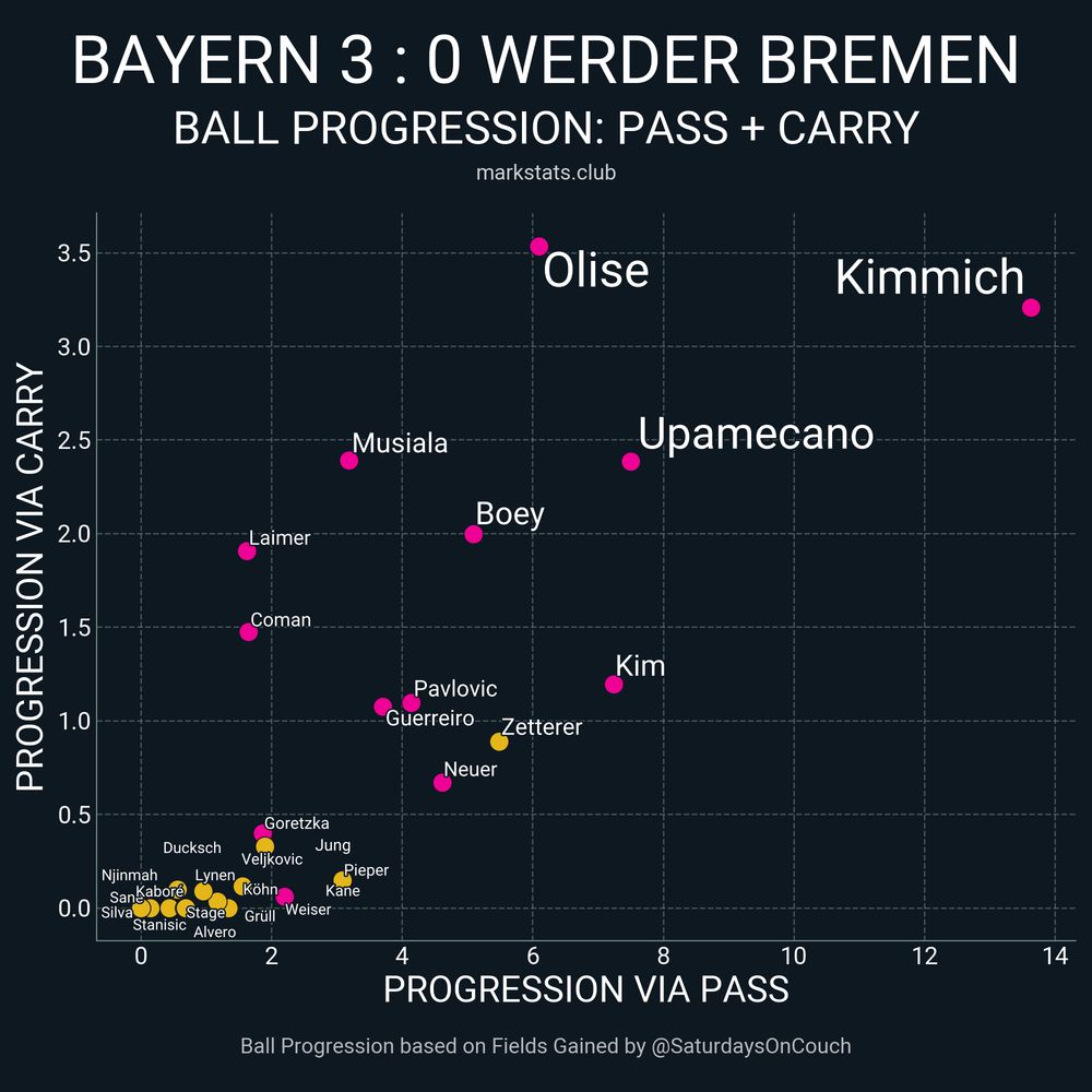 Image from markstats.club