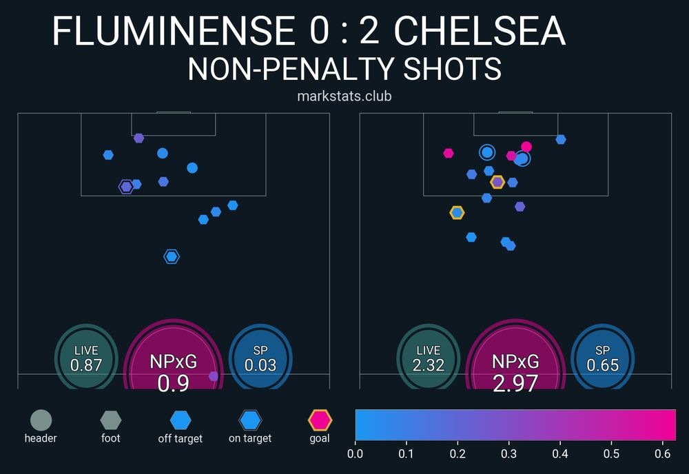 Image from markstats.club