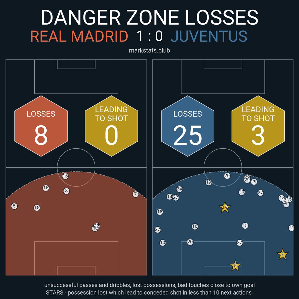 Image from markstats.club