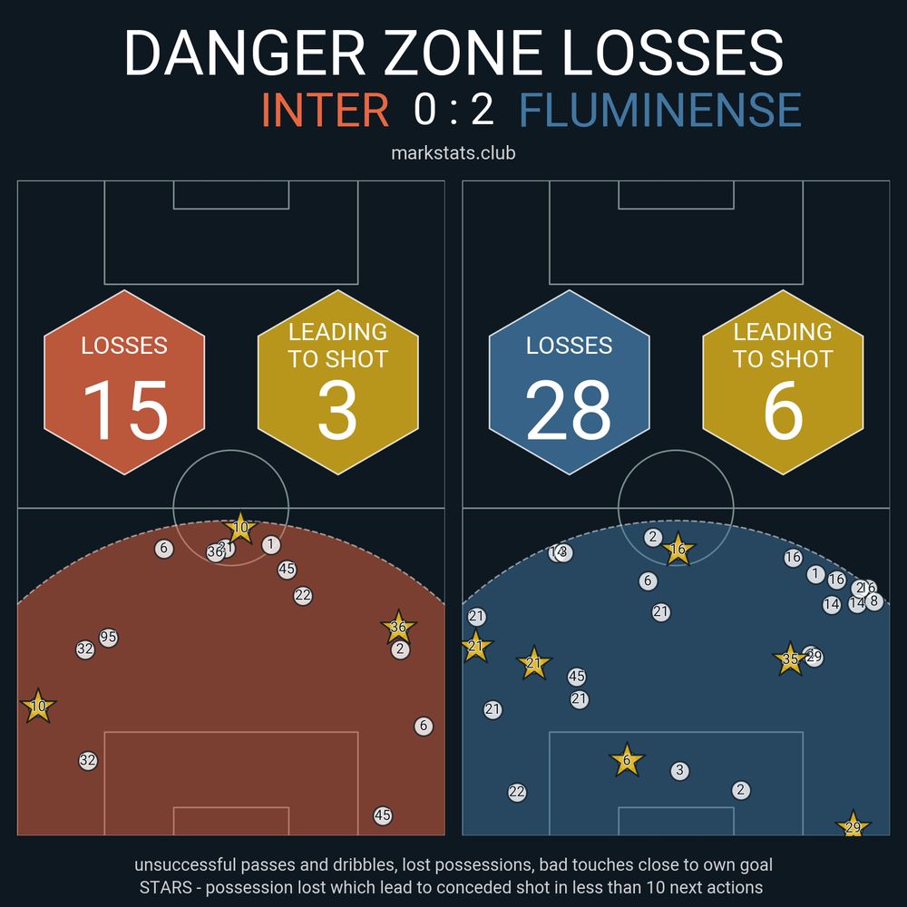 Image from markstats.club