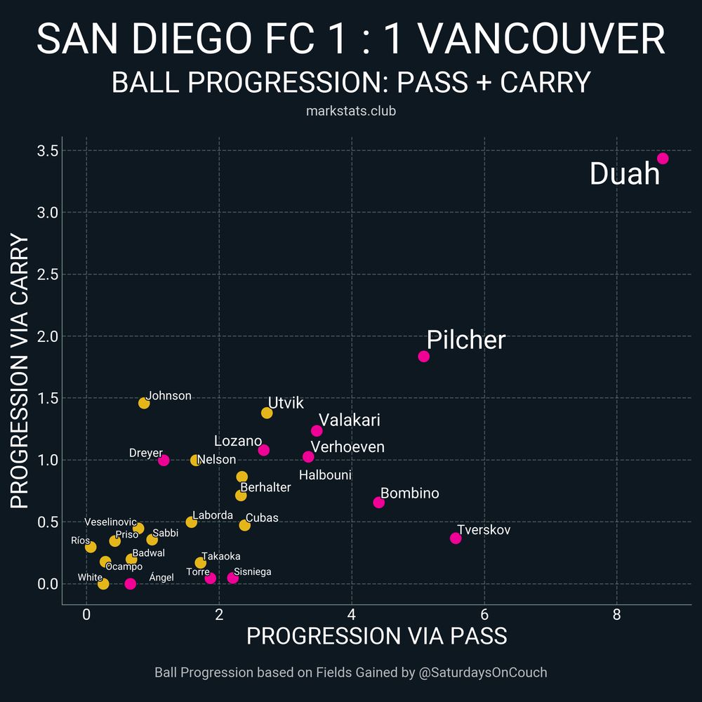 Image from markstats.club