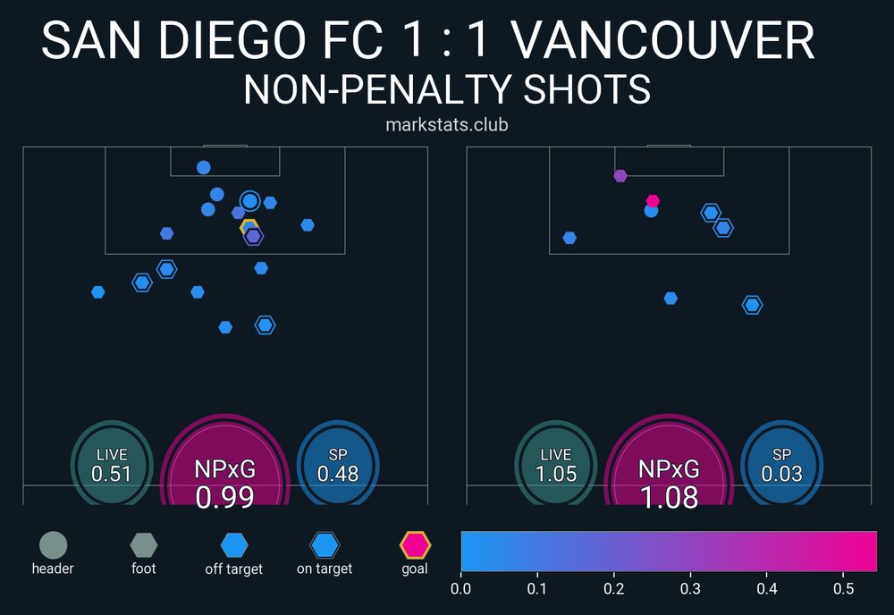 Image from markstats.club