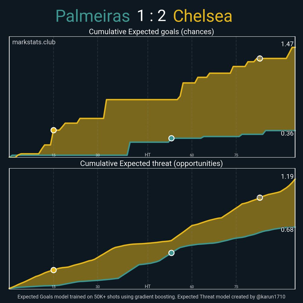 Image from markstats.club