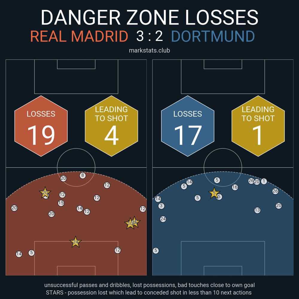 Image from markstats.club