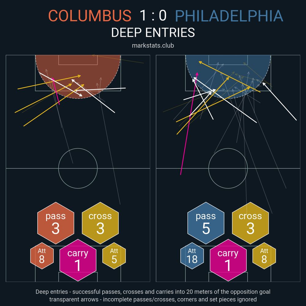 Image from markstats.club