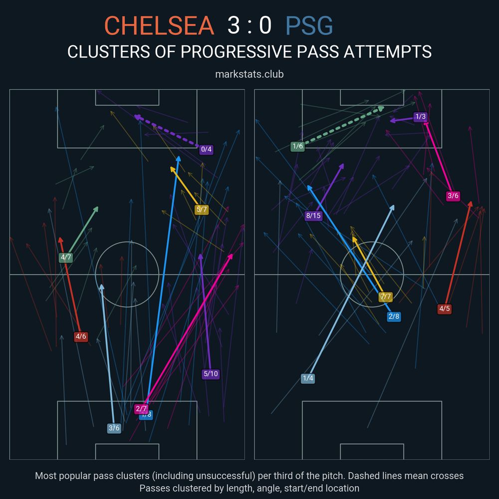 Image from markstats.club