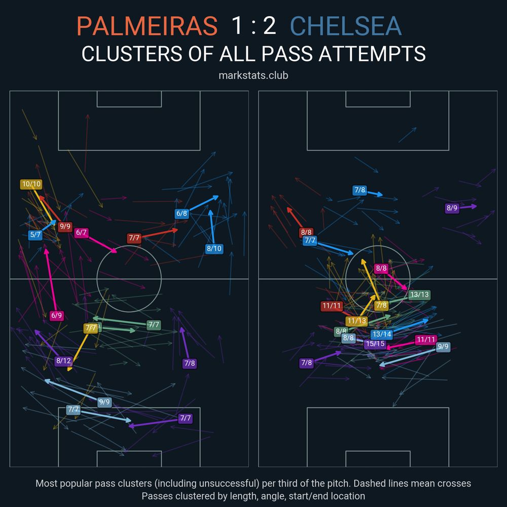 Image from markstats.club