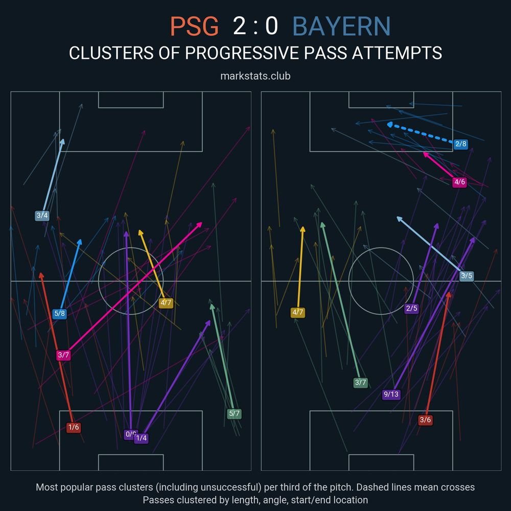 Image from markstats.club