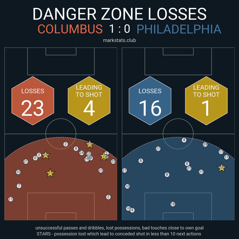 Image from markstats.club