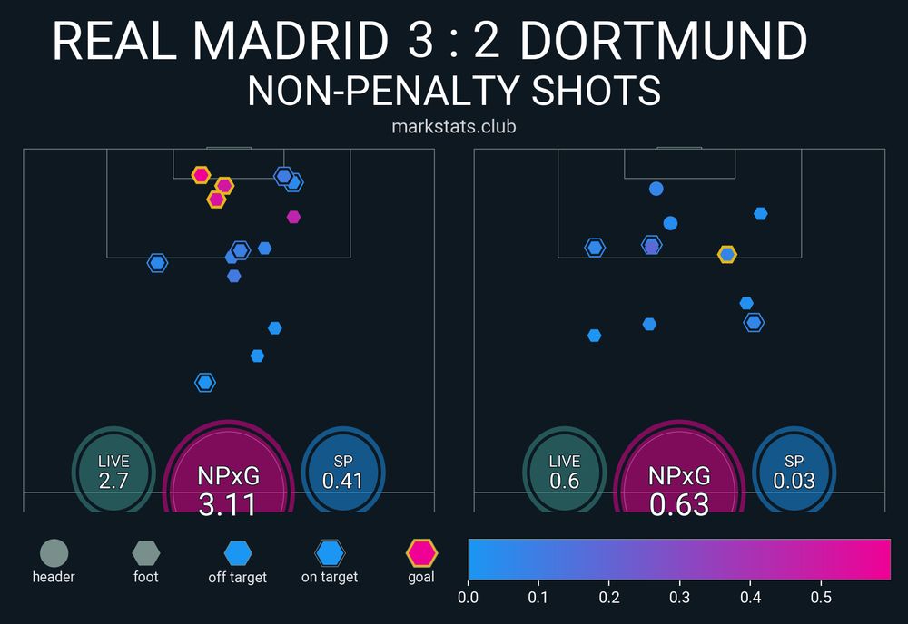 Image from markstats.club