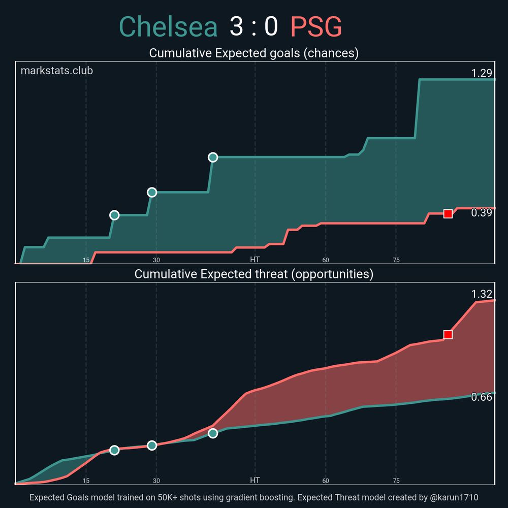 Image from markstats.club