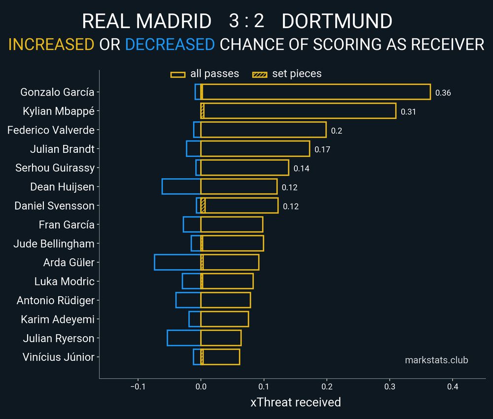 Image from markstats.club