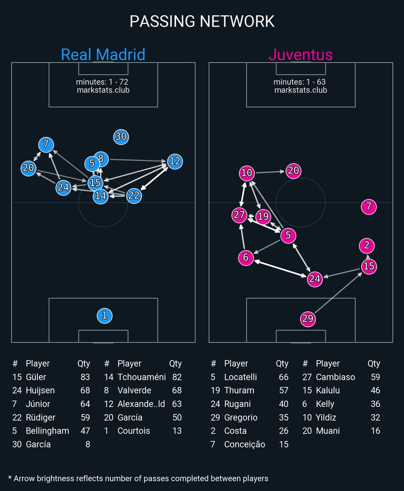 Image from markstats.club