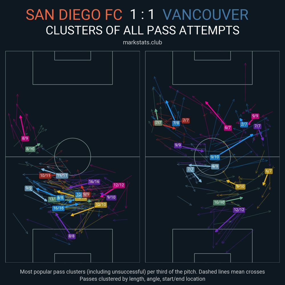 Image from markstats.club
