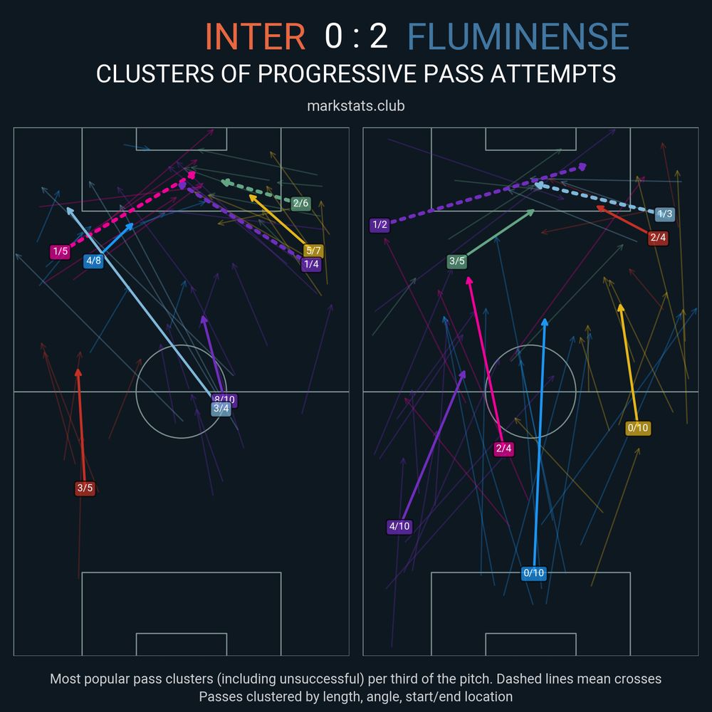 Image from markstats.club