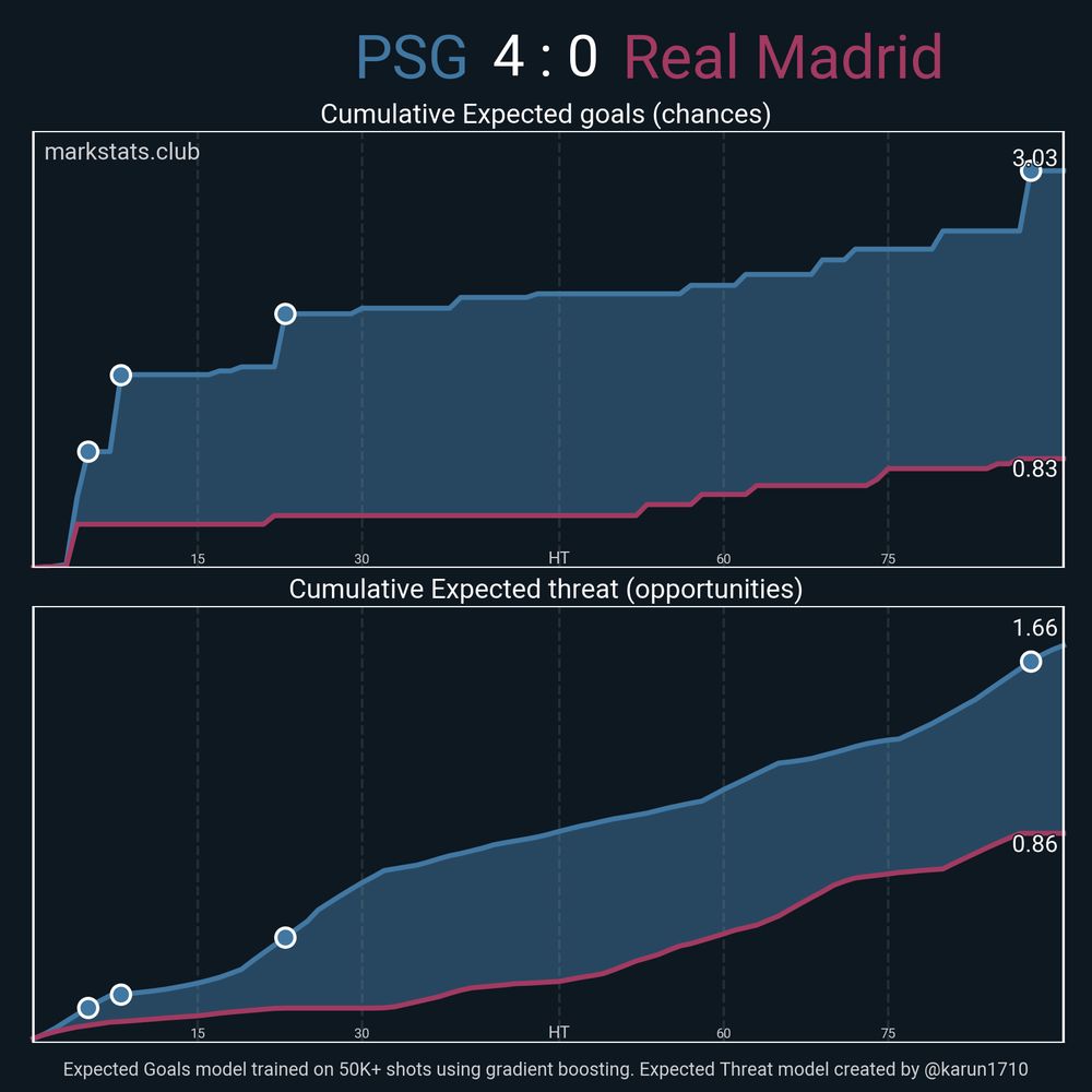 Image from markstats.club