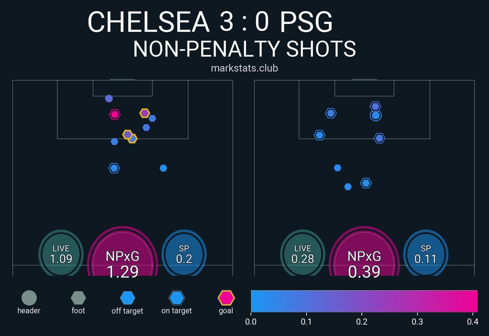 Image from markstats.club
