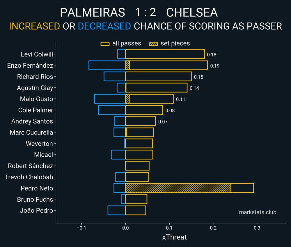 Image from markstats.club