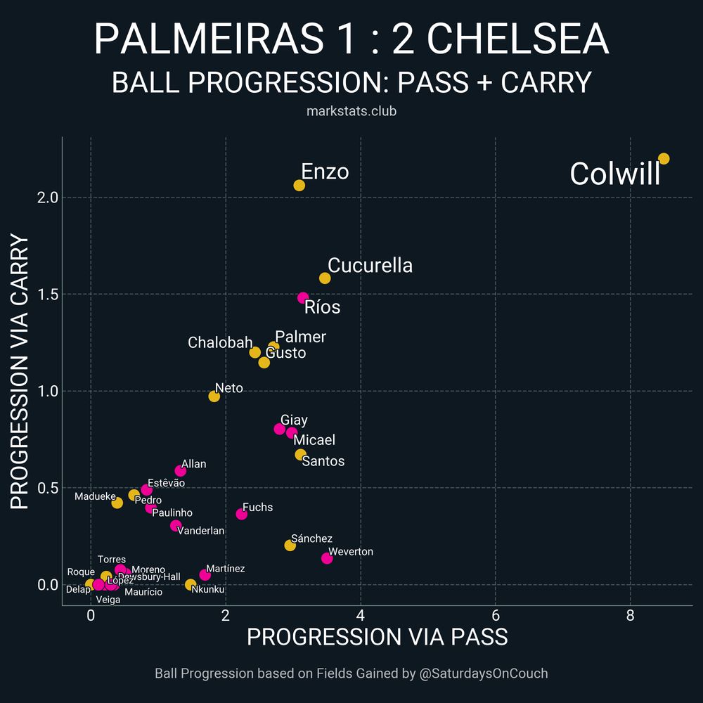 Image from markstats.club