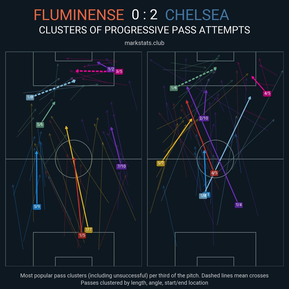 Image from markstats.club