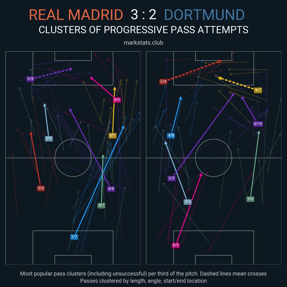 Image from markstats.club