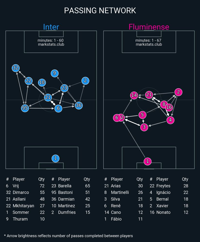 Image from markstats.club